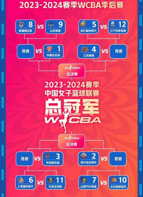 CBA总决赛在哪打？赛程安排及直播平台一览