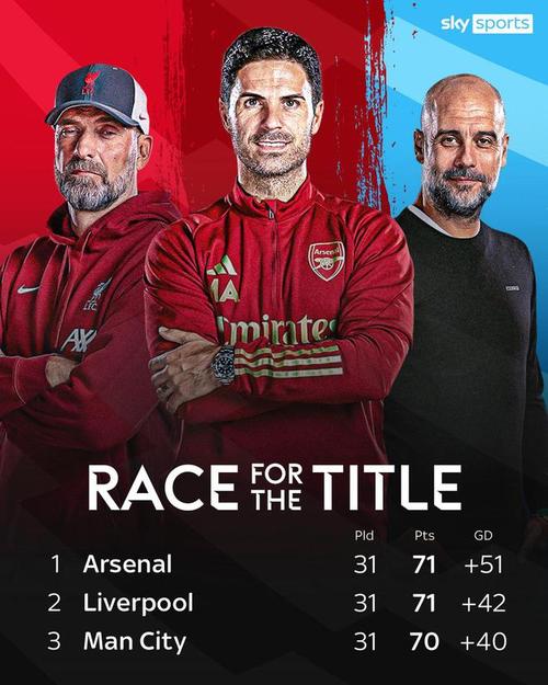 英冠前几名冲超！谁将进入英超联赛？