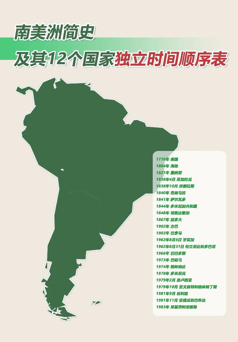 南美洲国家列表：带你了解南美12个国家的风土人情