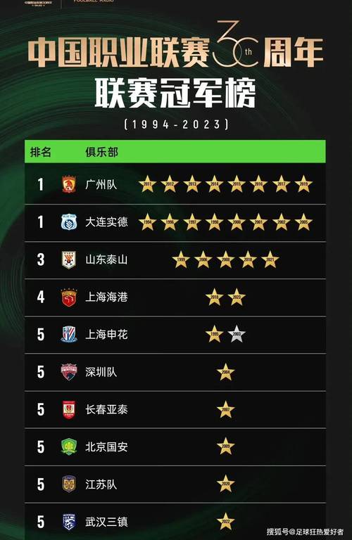 中国足球联赛等级划分：中乙联赛的下一级是什么？