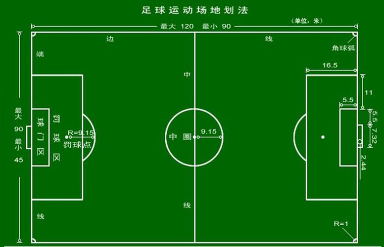 标准足球场面积是多少?深度解析足球场尺寸规定