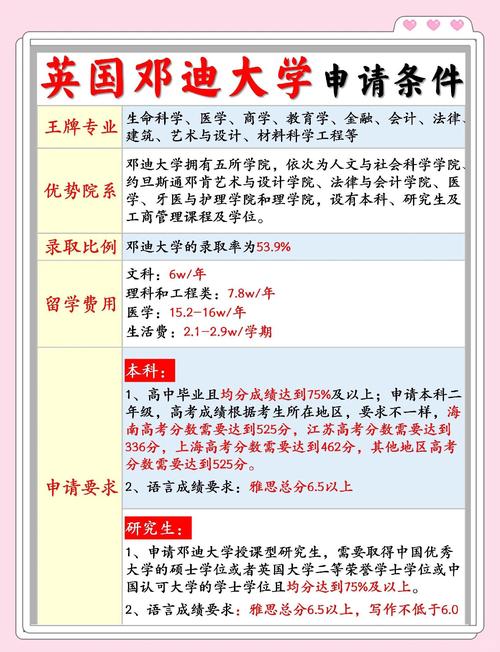 想去邓迪大学留学？它究竟值不值得你申请？
