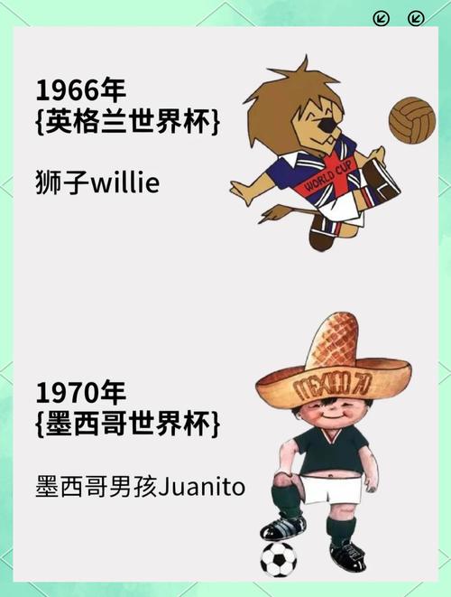 那些你可能不知道的世界杯吉祥物！带你一起回顾世界杯吉祥物历史！