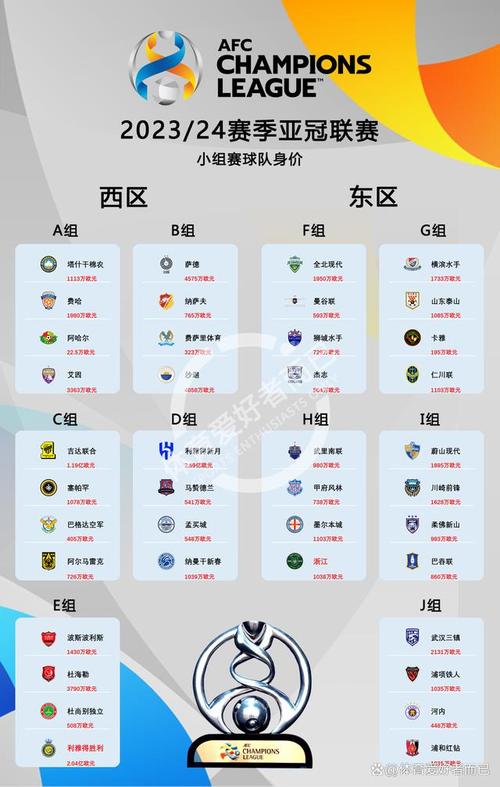 亚冠联赛总共多少场比赛？一场比赛有多重要？