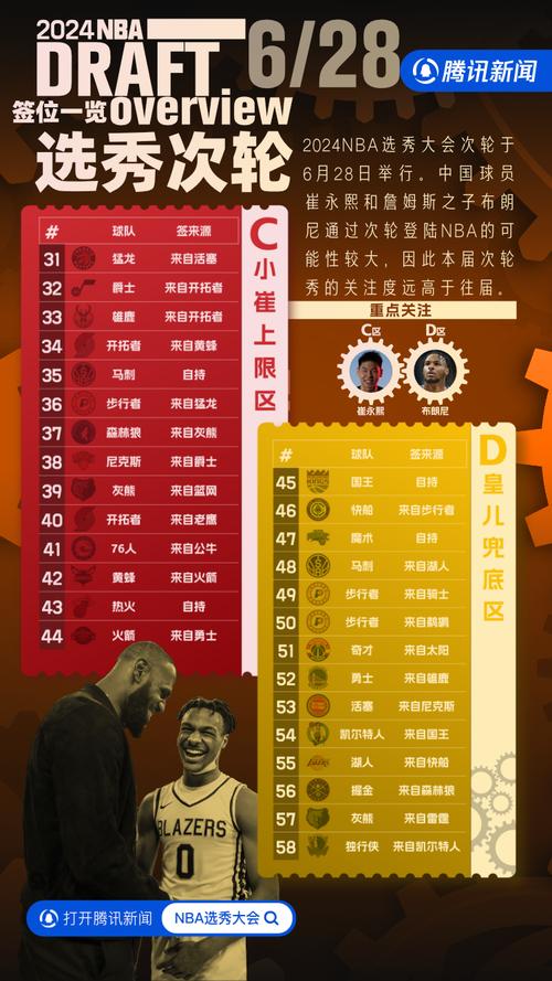 NBA选秀大会几年举办一次？选秀规则是什么？