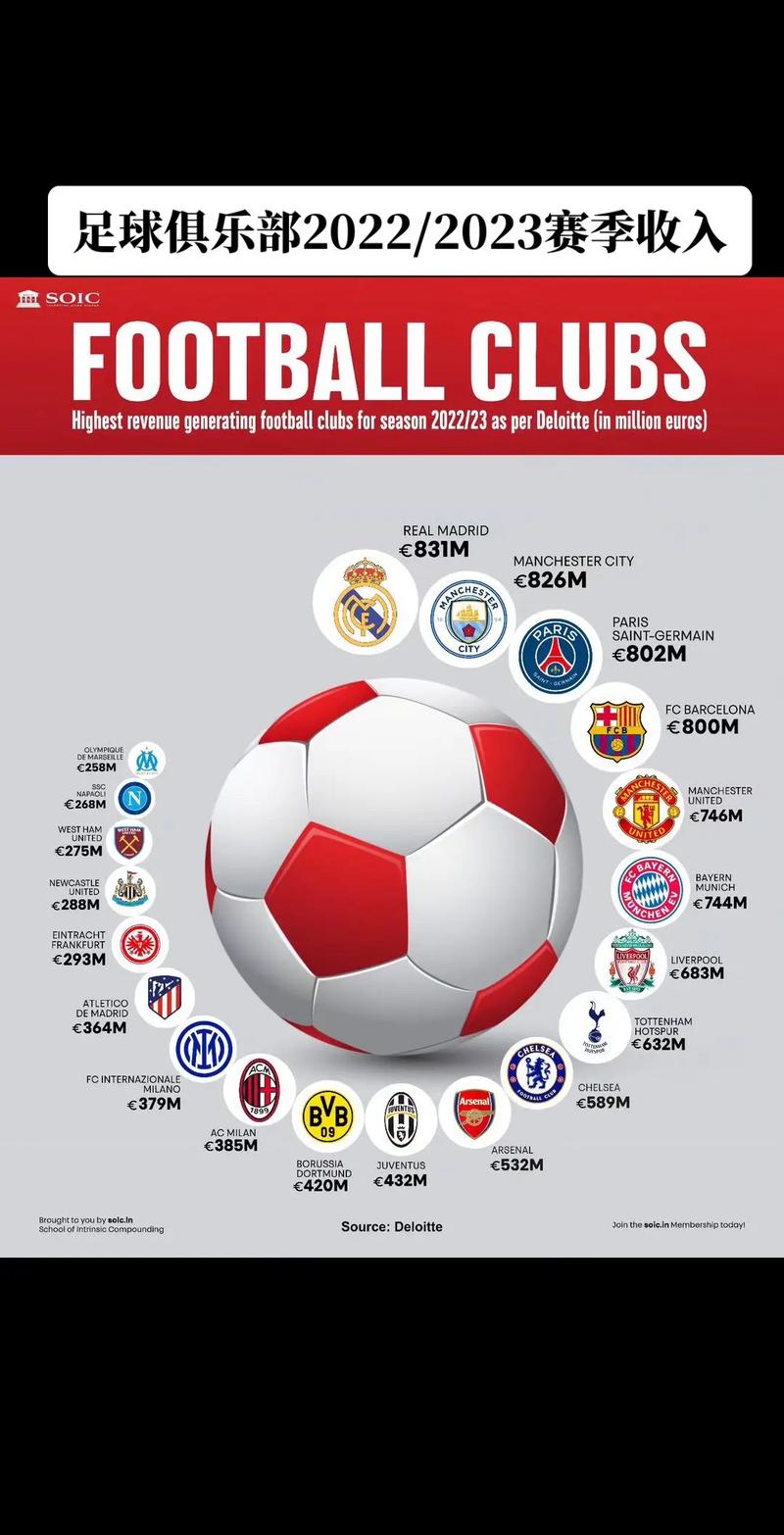 足球俱乐部如何赚钱？多种收入来源大公开