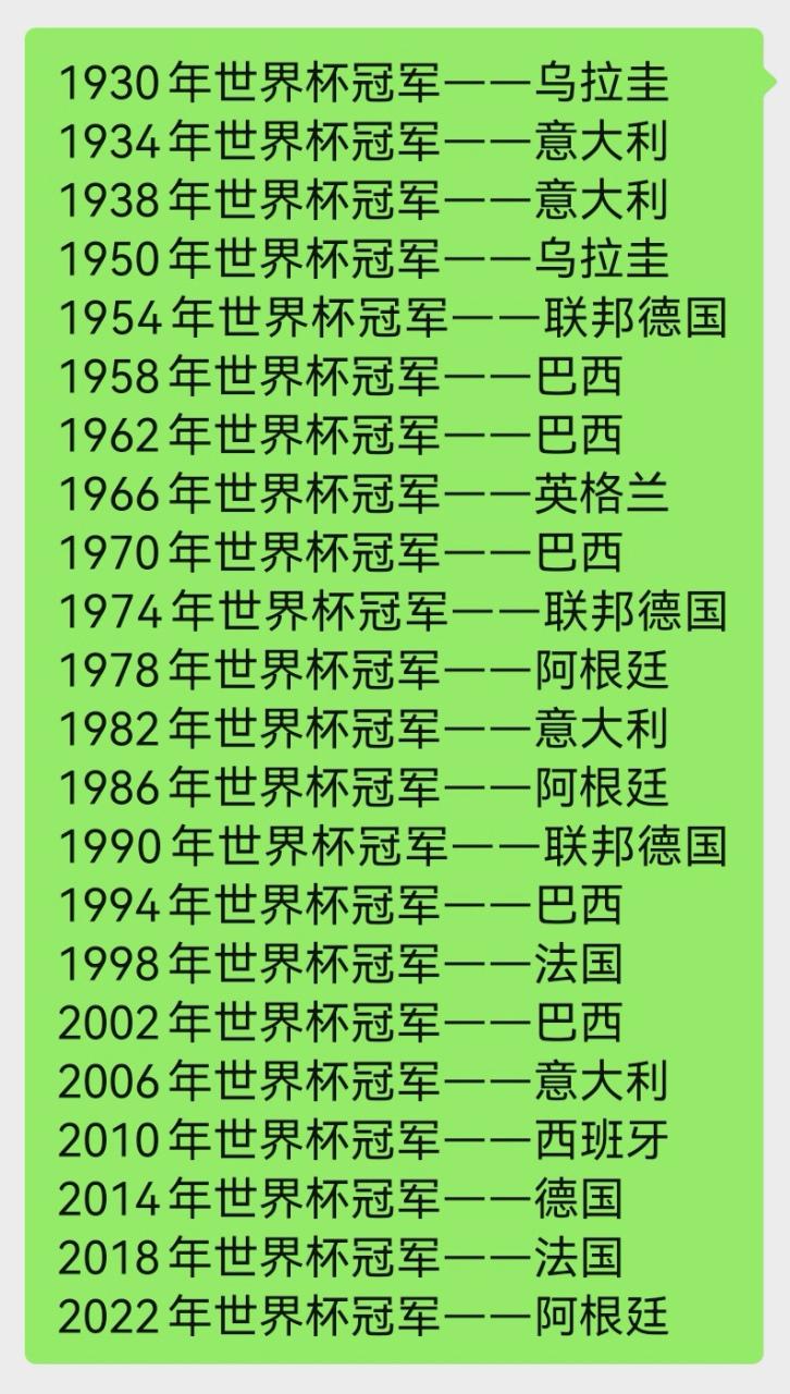 谁是2010年世界杯的冠军球队？一文带你了解