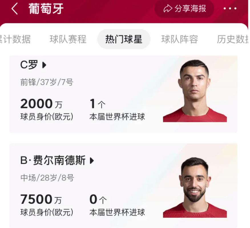 C罗身价究竟多少？8亿美元身家是真是假？