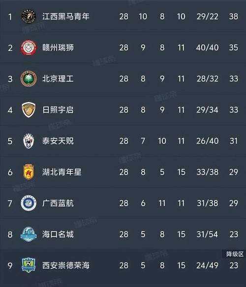 中国足球联赛等级划分：中乙联赛的下一级是什么？