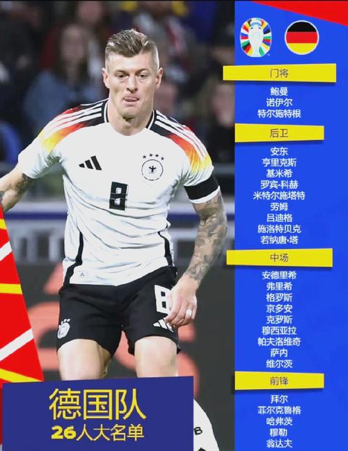 德国队首发门将是谁?欧洲杯名单揭晓!