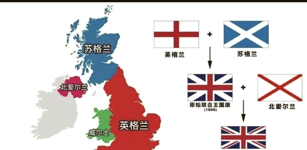 英国和英格兰的关系:英格兰是独立国家吗?