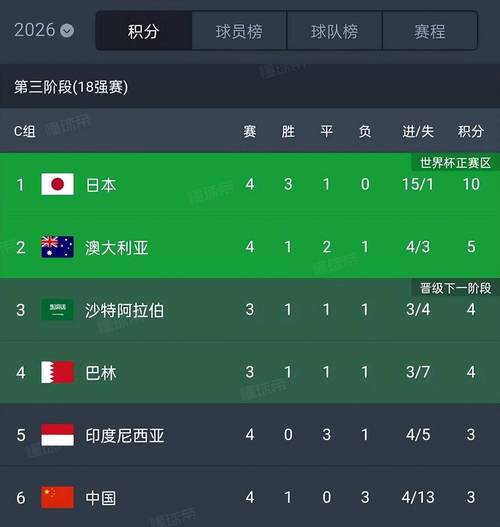 国足世预赛排名第几?最新排名及晋级形势分析