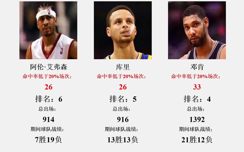 深度解析NBA超巨：成就、影响力及历史地位