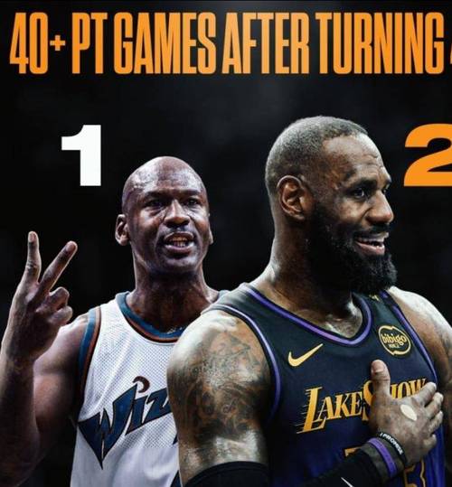 NBA历史上谁最强？乔丹，詹姆斯，还是其他人？