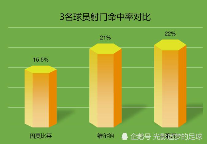 欧洲金靴奖的计算方法是什么?一文教你算明白