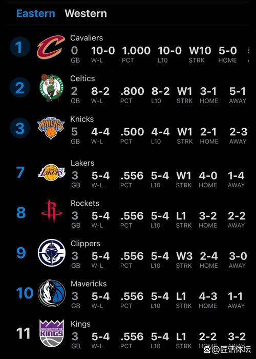 NBA哪支球队最强？从历史数据看最强球队之争