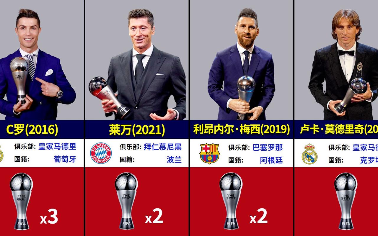 世界足球先生都有谁？带你回顾辉煌时刻！