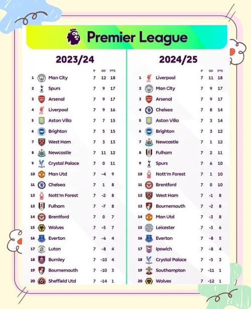 英超足球比赛一共多少轮？看完你就明白了！