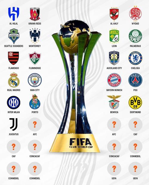 世俱杯32强球队名单公布！哪些球队参赛？