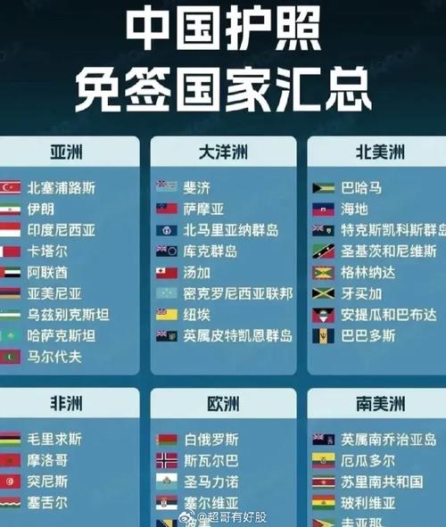 卡塔尔免签政策:中国公民如何申请?