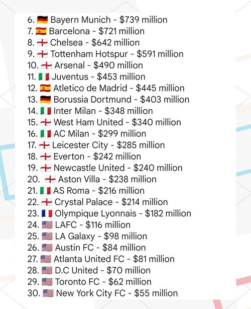 足球俱乐部如何赚钱？多种收入来源大公开