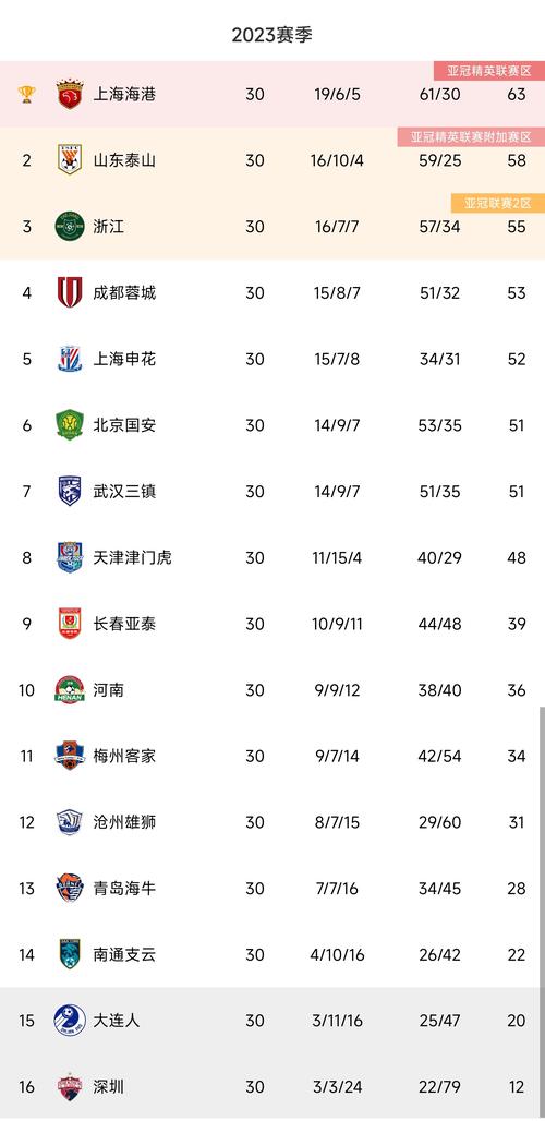 中国足球联赛等级划分是怎样的？快速了解