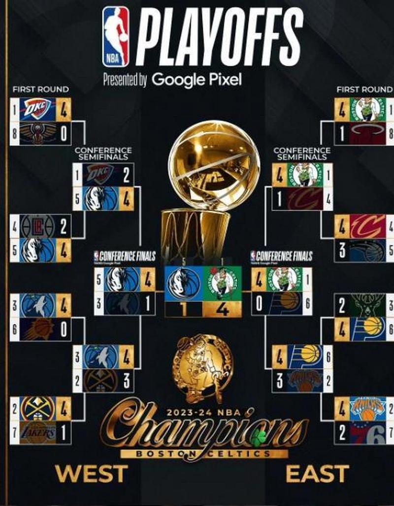 NBA赛事类型有哪些？季前赛、常规赛、季后赛全解析