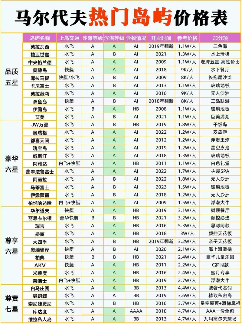 马尔代夫旅游费用详解：淡旺季价格大揭秘