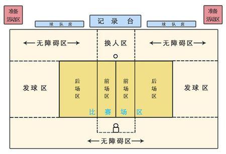 女排比赛规则是什么？看完这篇，你就是女排规则小专家！