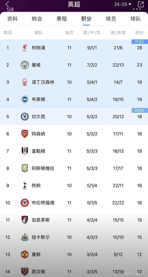 英超是最强联赛？看看这些数据你就知道了
