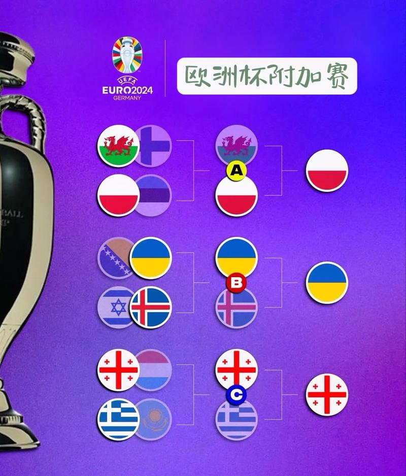 想知道欧洲杯都有哪些国家?2024年欧洲杯参赛球队揭晓