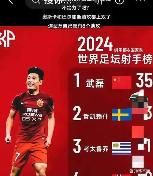 武磊是中国国家队主力前锋吗?他为国家队贡献了多少进球?