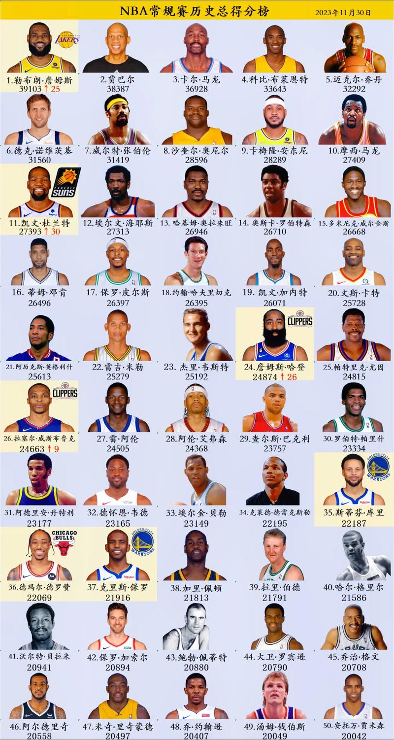 NBA历史上谁最强？乔丹，詹姆斯，还是其他人？