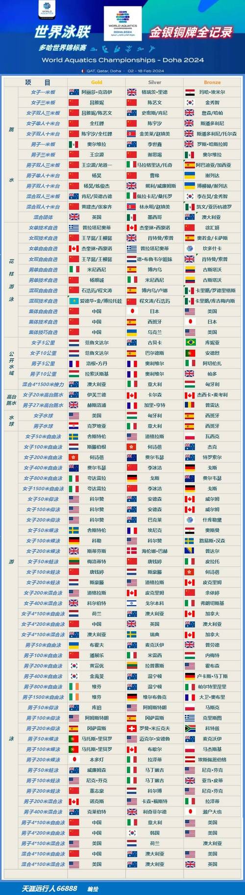 世界有多少个国家？这份清单告诉你答案