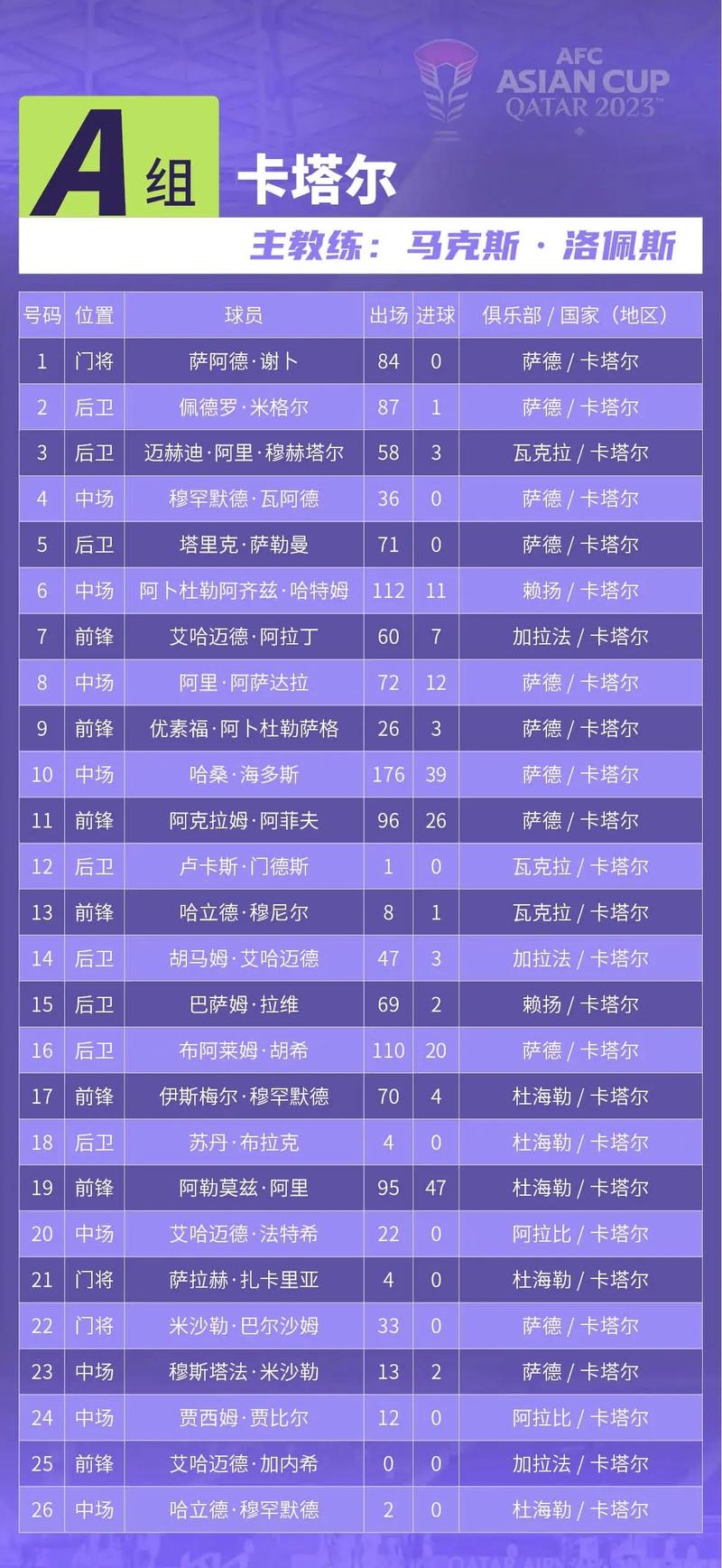 亚洲杯哪些球队参加？2024年亚洲杯参赛国家名单全揭晓