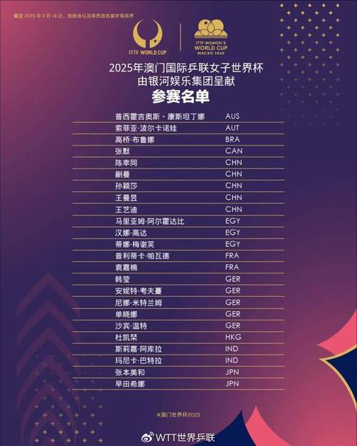 世界杯都有哪些国家参加?揭秘世界杯参赛球队数量