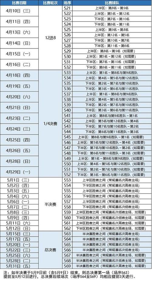 今年CBA总决赛几号开始？总决赛对阵双方及赛制介绍