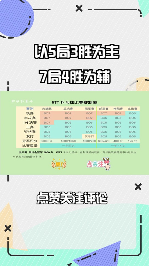 乒乓球比赛一共打几局？详解各种赛制规则区别