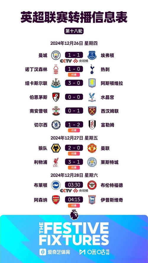 英冠前几名冲超！谁将进入英超联赛？