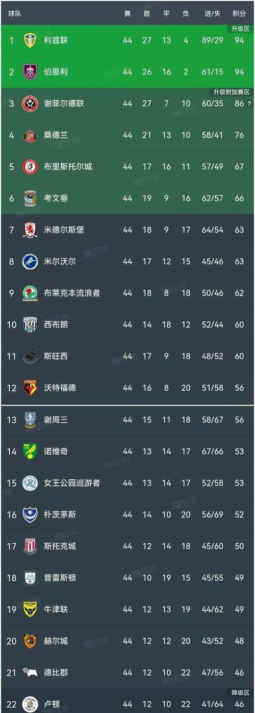 英冠前几名冲超！谁将进入英超联赛？