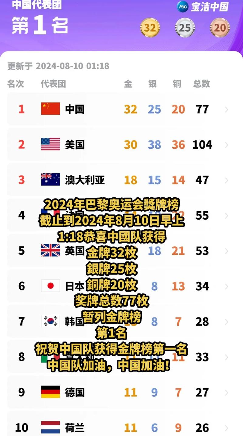 想知道奥运会几月几日举行？各个奥运会的举办时间