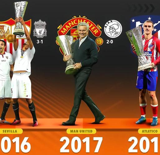 欧联杯冠军奖金有多少？看完你就知道了！