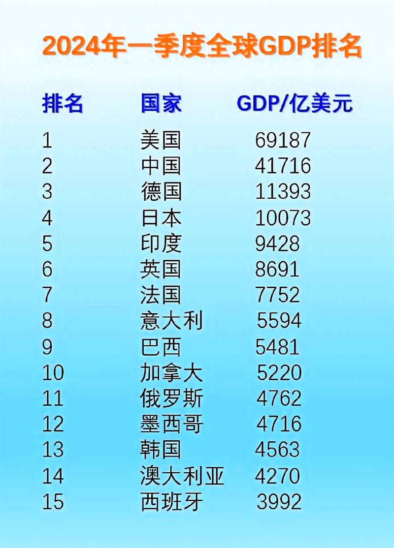比利时在世界上的排名如何?经济、体育等多方面排名数据