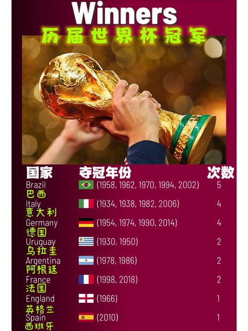 德国队获得过几次世界杯冠军?详解德国足球辉煌历史