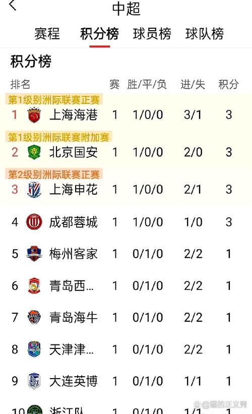 今晚有中超足球赛事吗？比赛时间和转播平台是什么？