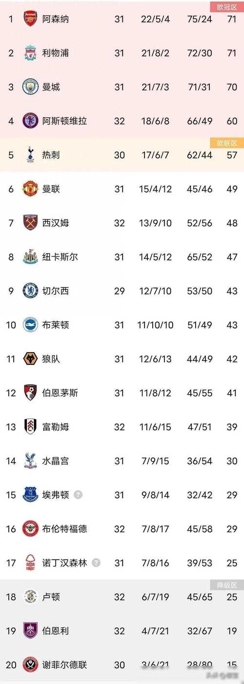 英超是最强联赛？看看这些数据你就知道了