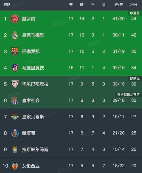 西甲踢了多少轮比赛?完整赛程及精彩回顾都在这里!