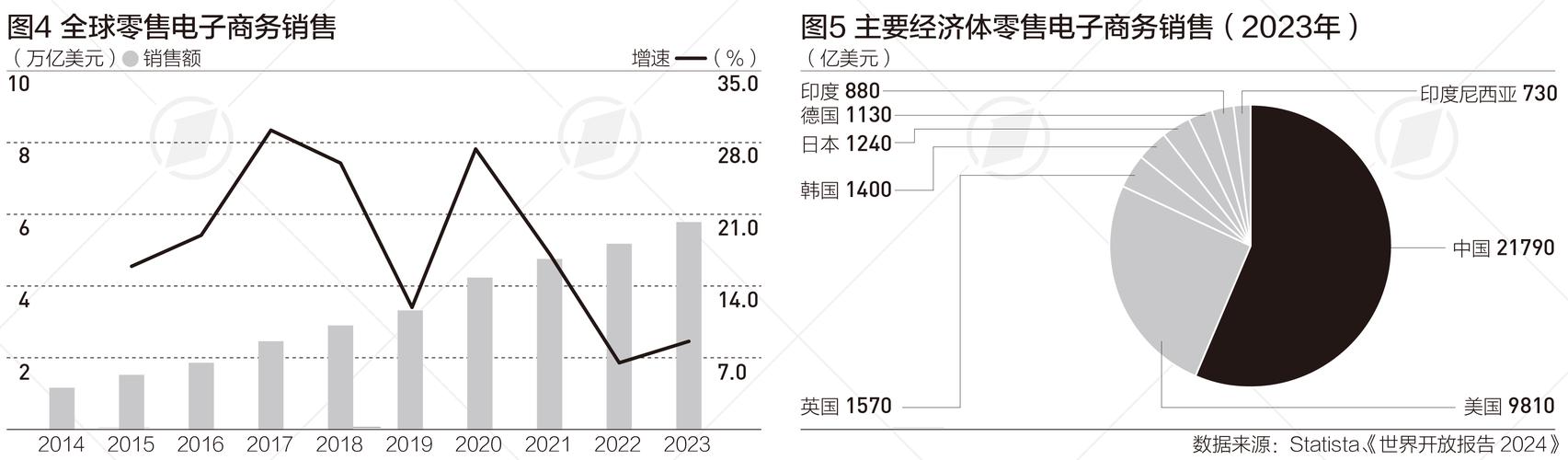 想了解塞尔维亚经济？这里有你想要的塞尔维亚经济发展数据