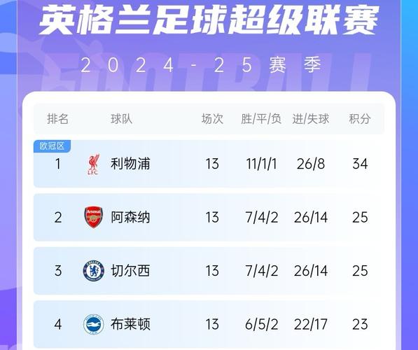 足球五大联赛哪五大？英超、西甲、意甲、德甲、法甲详解