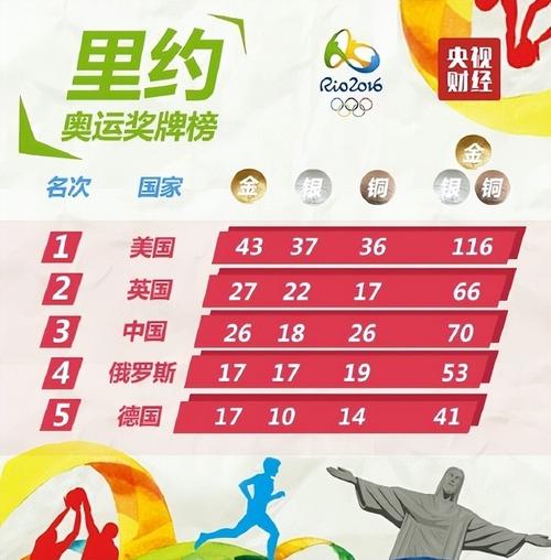里约奥运会是哪一年举办的?2016年奥运会精彩回顾!